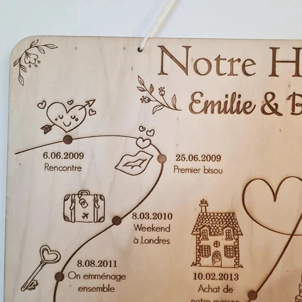 Tableau histoire d’amour