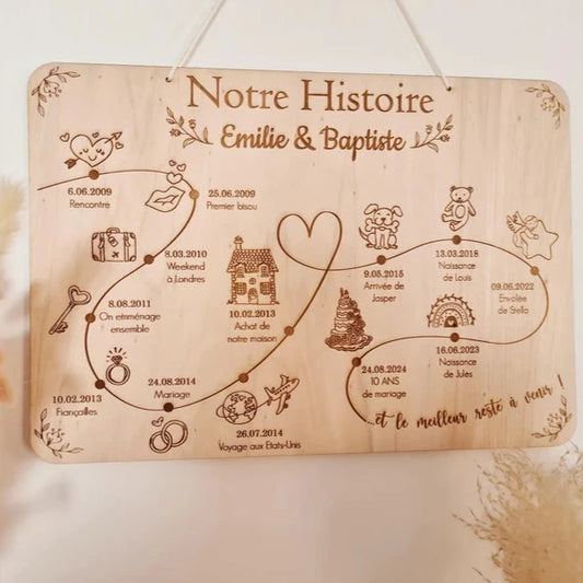 Tableau histoire d’amour